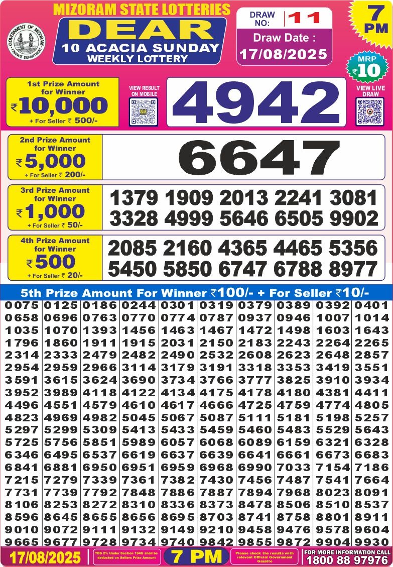 Lottery Result Today August 17, 2025