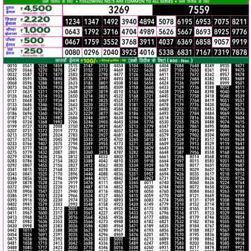 Lottery Result Today August 17, 2025
