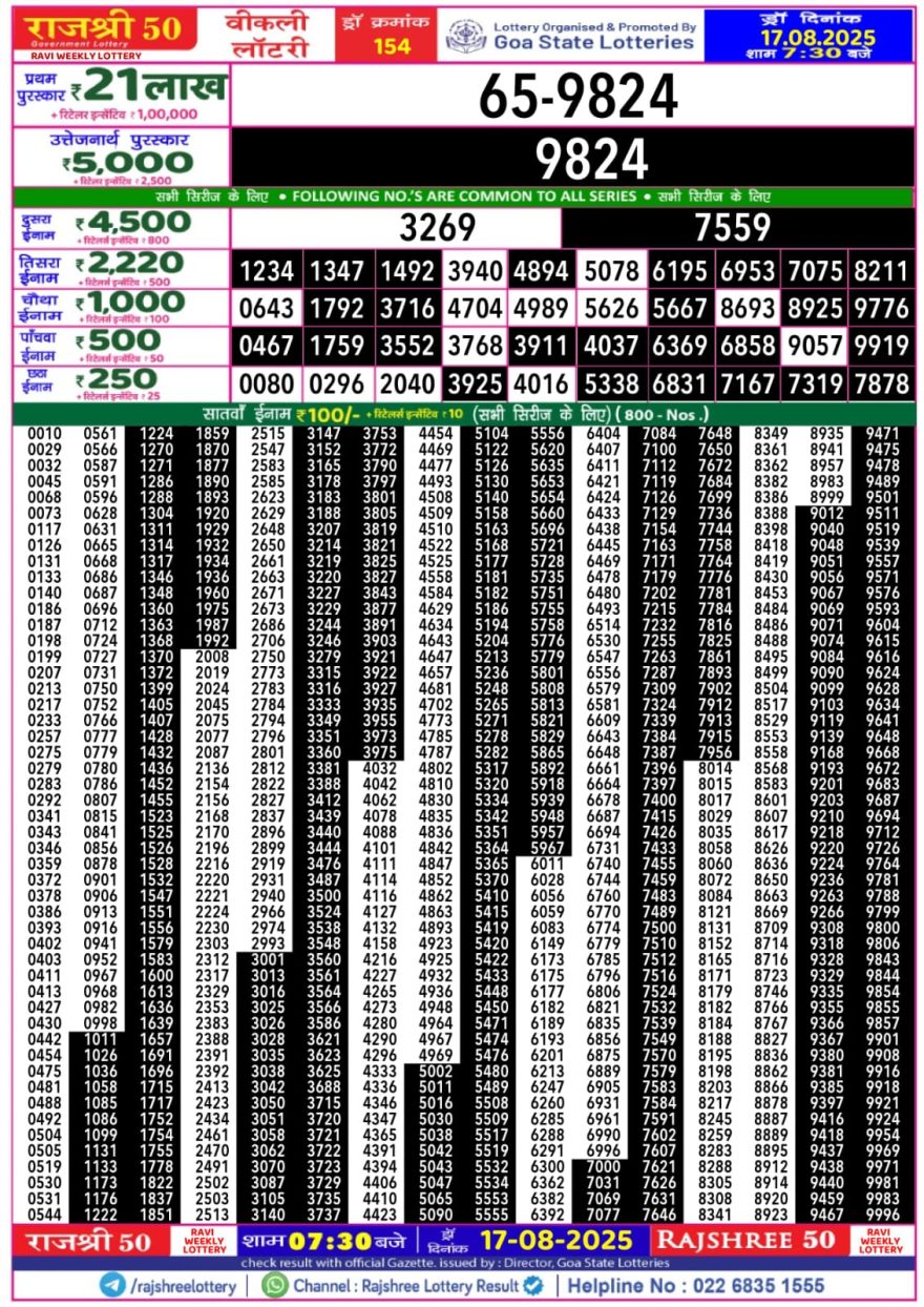 Lottery Result Today August 17, 2025