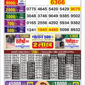 Lottery Result Today August 17, 2025