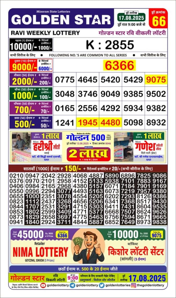Lottery Result Today August 17, 2025