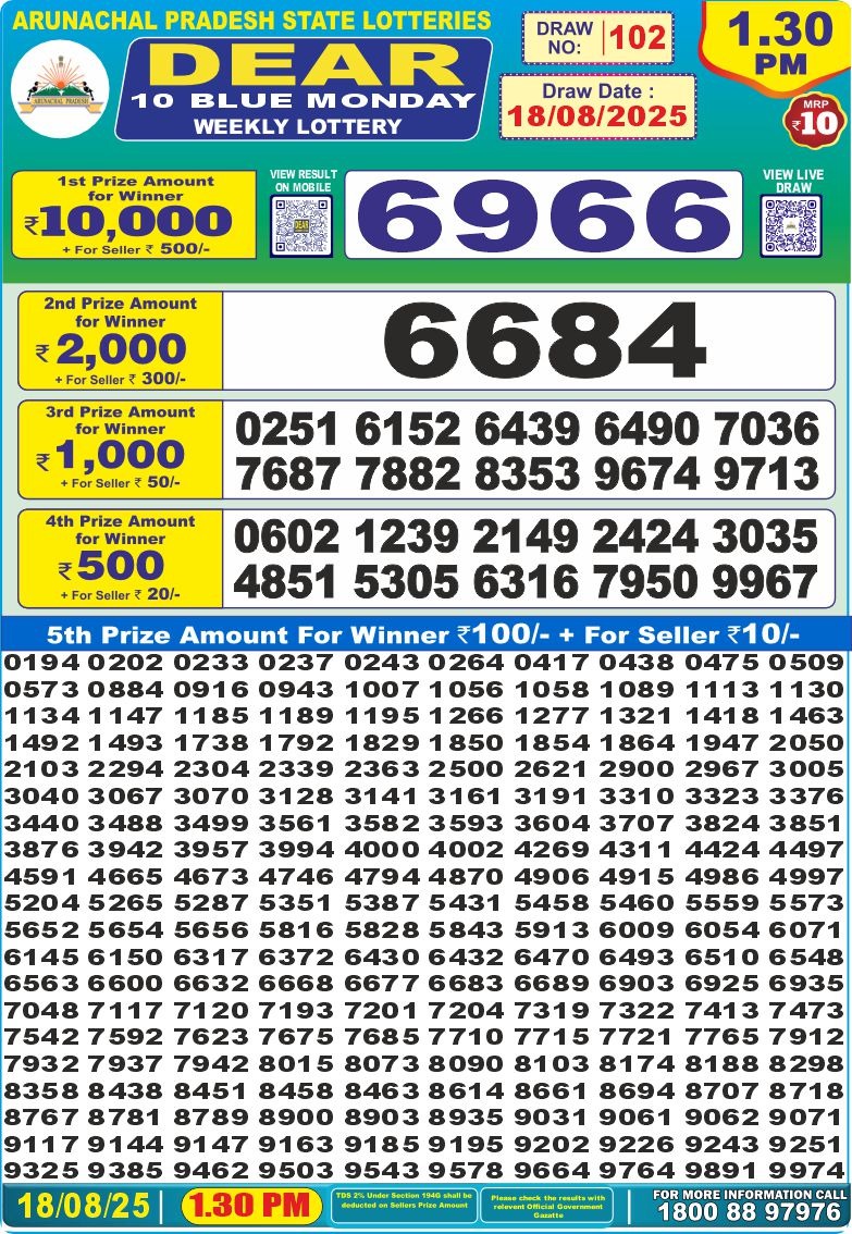 Lottery Result Today August 18, 2025