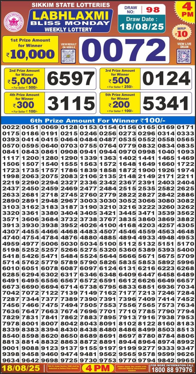 Lottery Result Today August 18, 2025