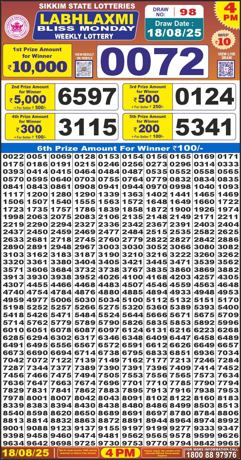 Lottery Result Today August 18, 2025