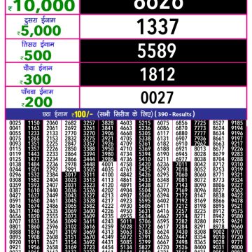 Lottery Result Today August 18, 2025