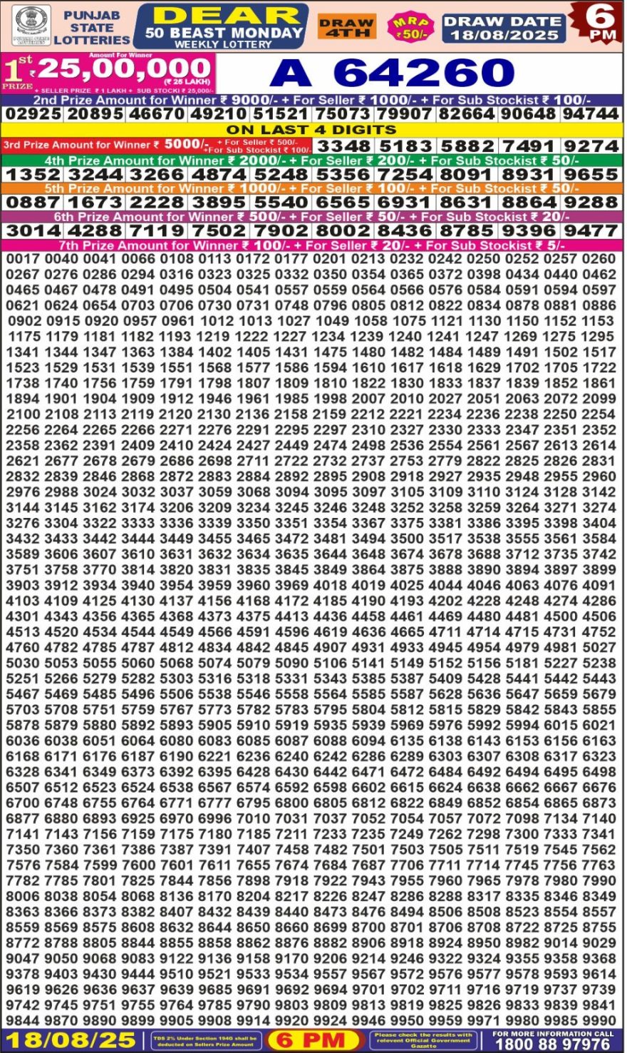 Lottery Result Today August 18, 2025