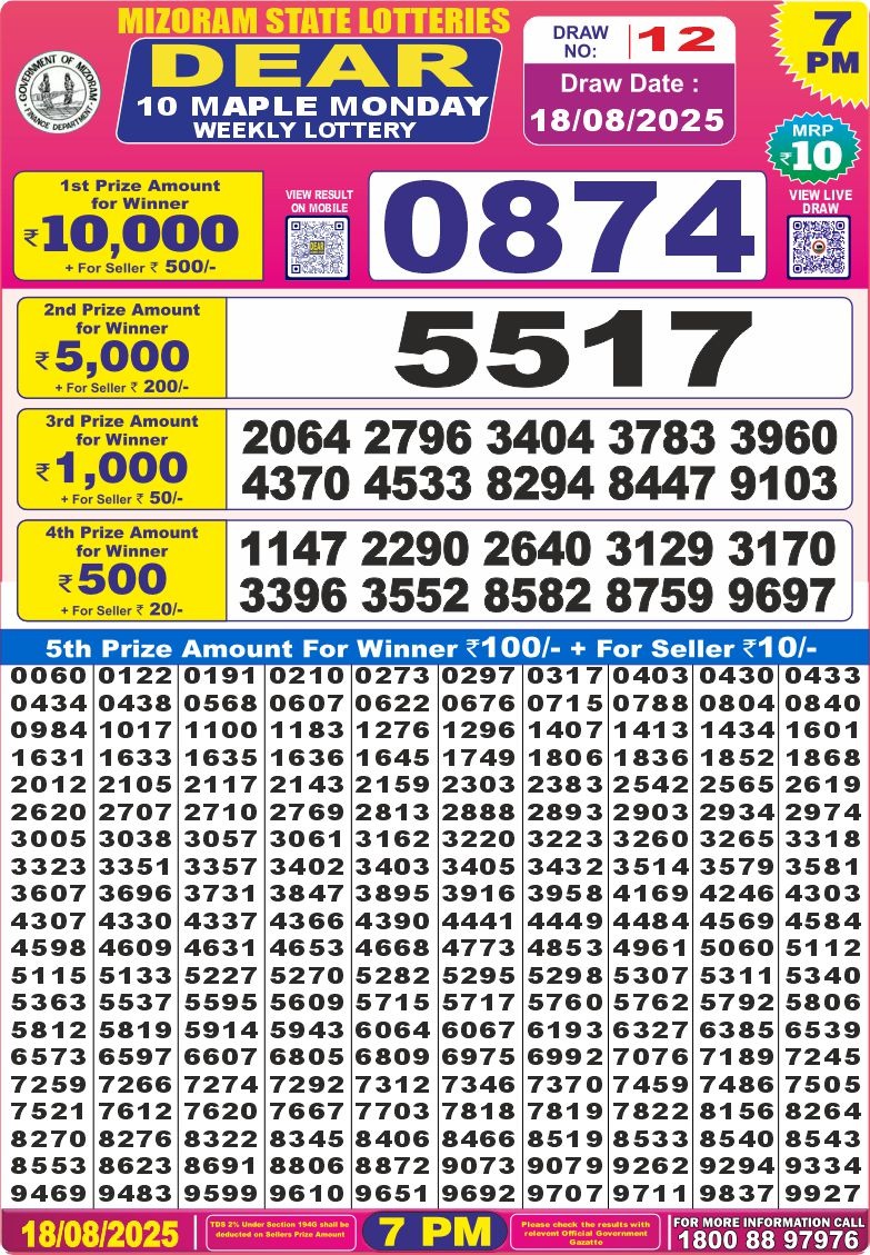 Lottery Result Today August 18, 2025