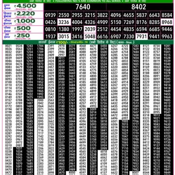 Lottery Result Today August 18, 2025
