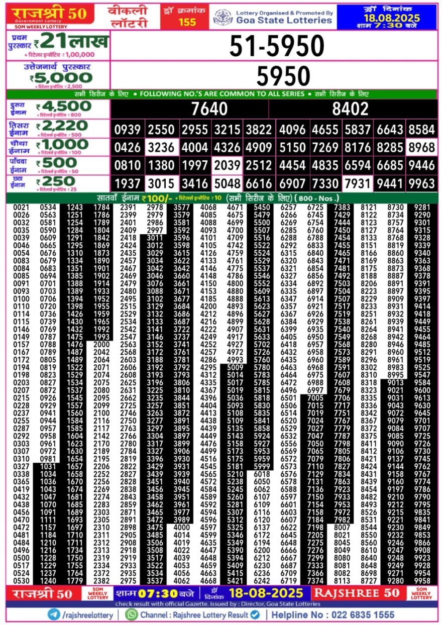 Lottery Result Today August 18, 2025