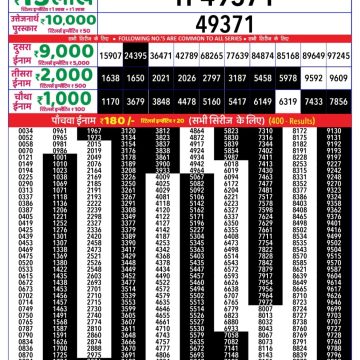 Lottery Result Today August 18, 2025