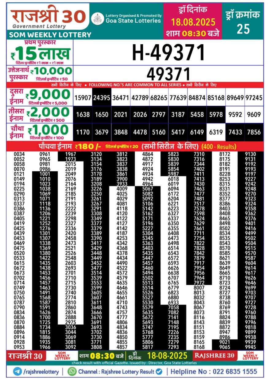 Lottery Result Today August 18, 2025