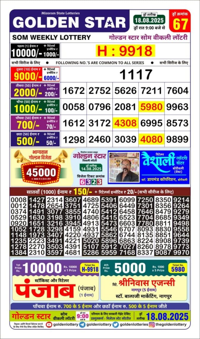 Lottery Result Today August 18, 2025