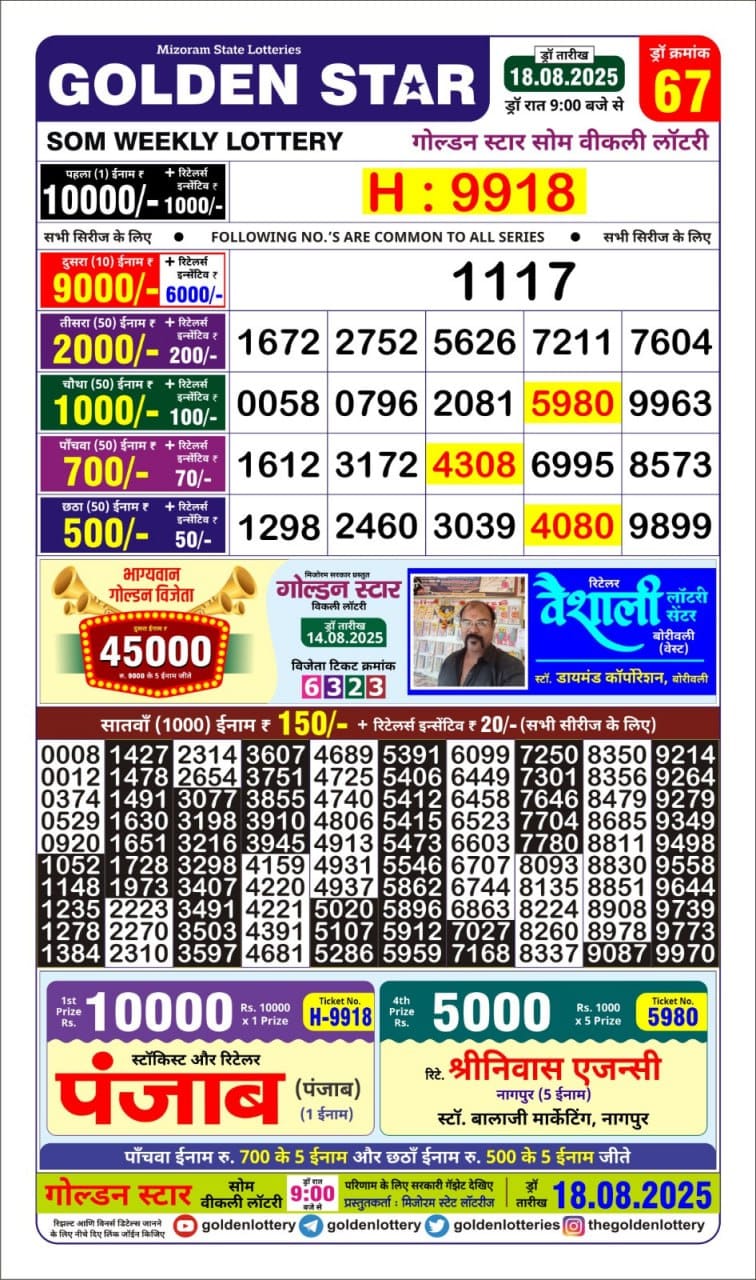 Lottery Result Today August 18, 2025