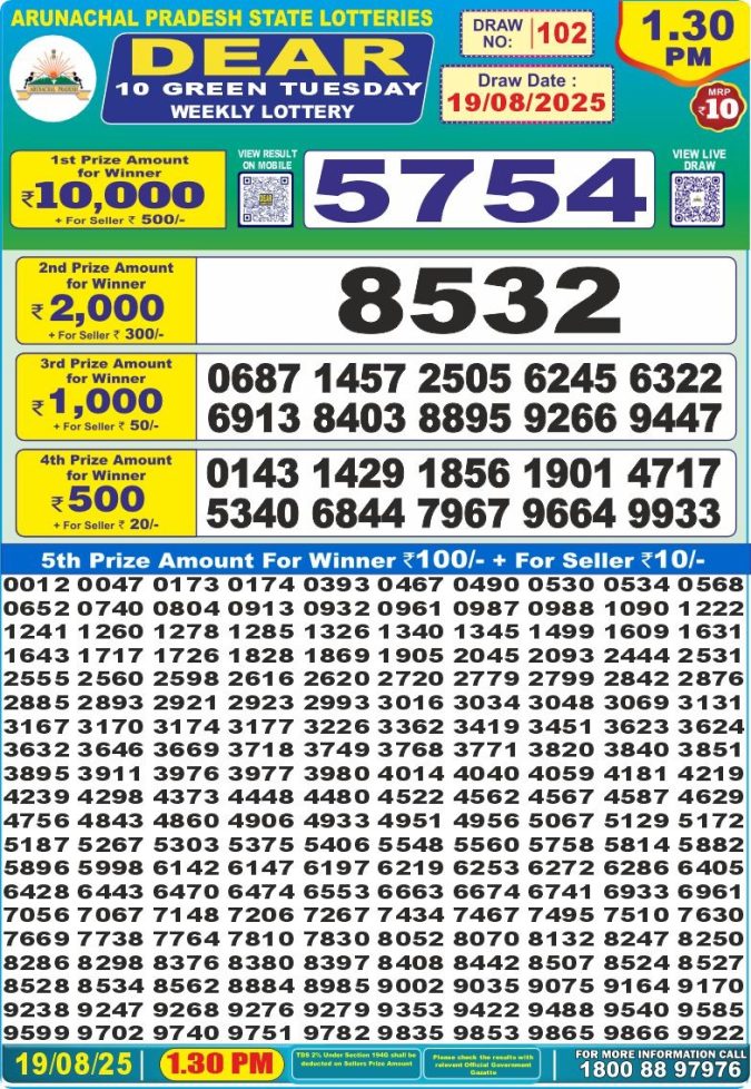 Lottery Result Today August 19, 2025