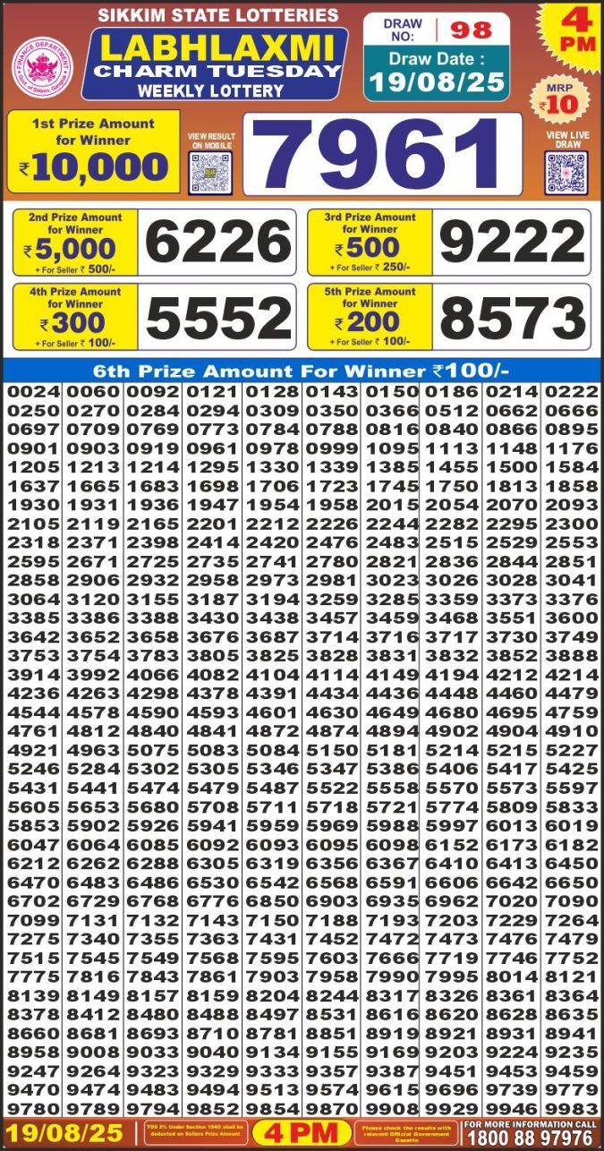Lottery Result Today August 19, 2025