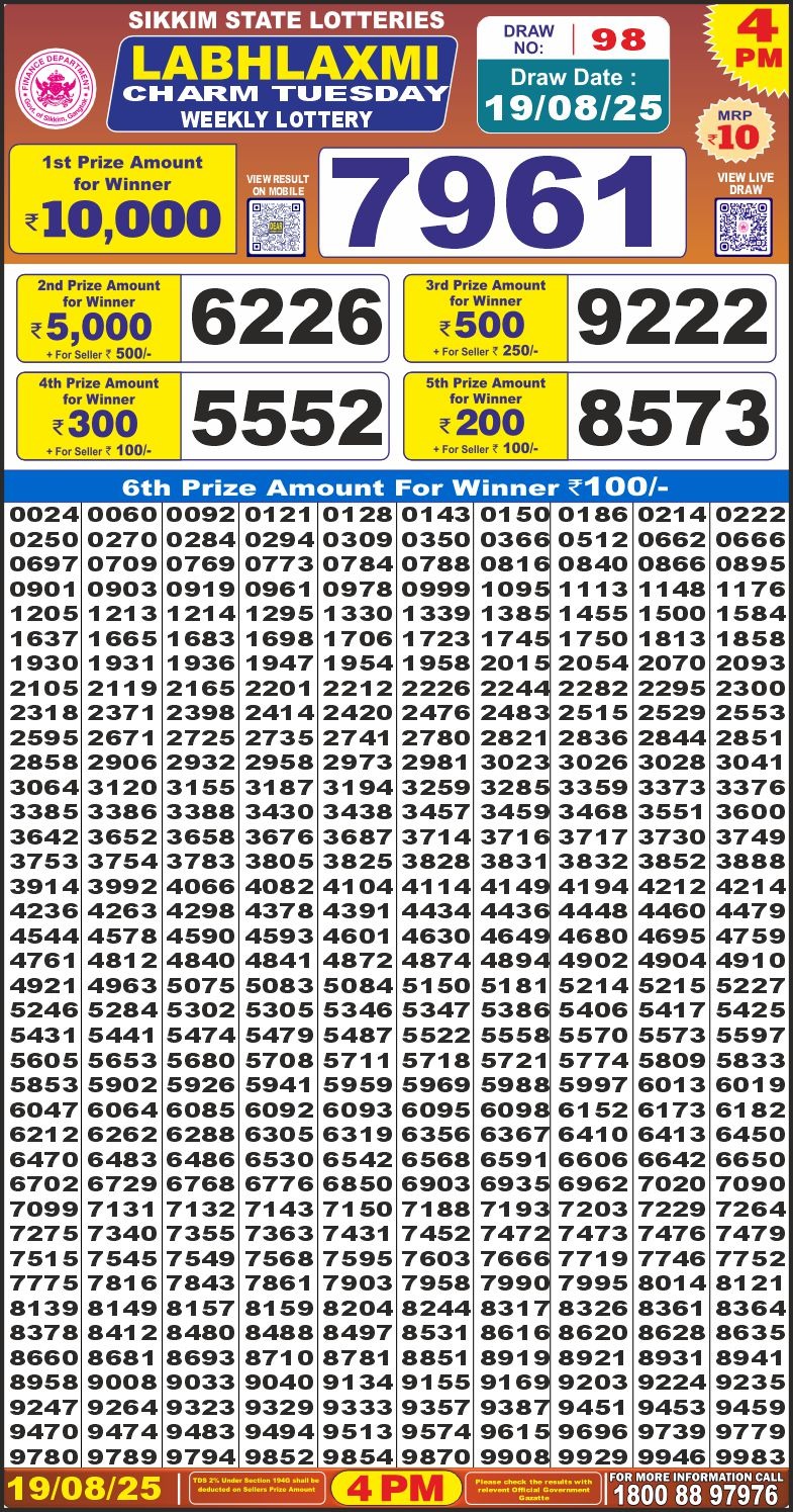 Lottery Result Today August 19, 2025