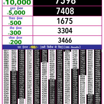 Lottery Result Today August 19, 2025