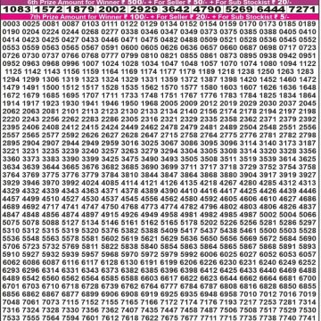 Lottery Result Today August 19, 2025