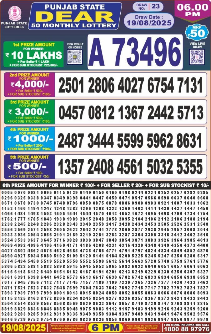 Lottery Result Today August 19, 2025