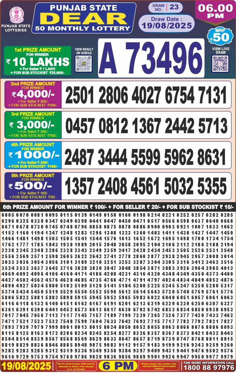 Lottery Result Today August 19, 2025