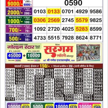 Lottery Result Today August 19, 2025