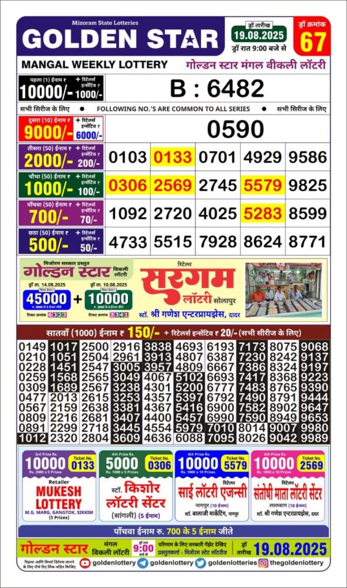 Lottery Result Today August 19, 2025