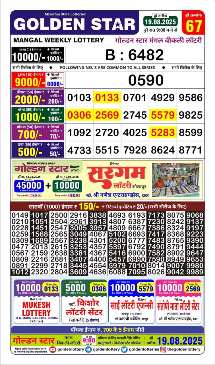 Lottery Result Today August 19, 2025