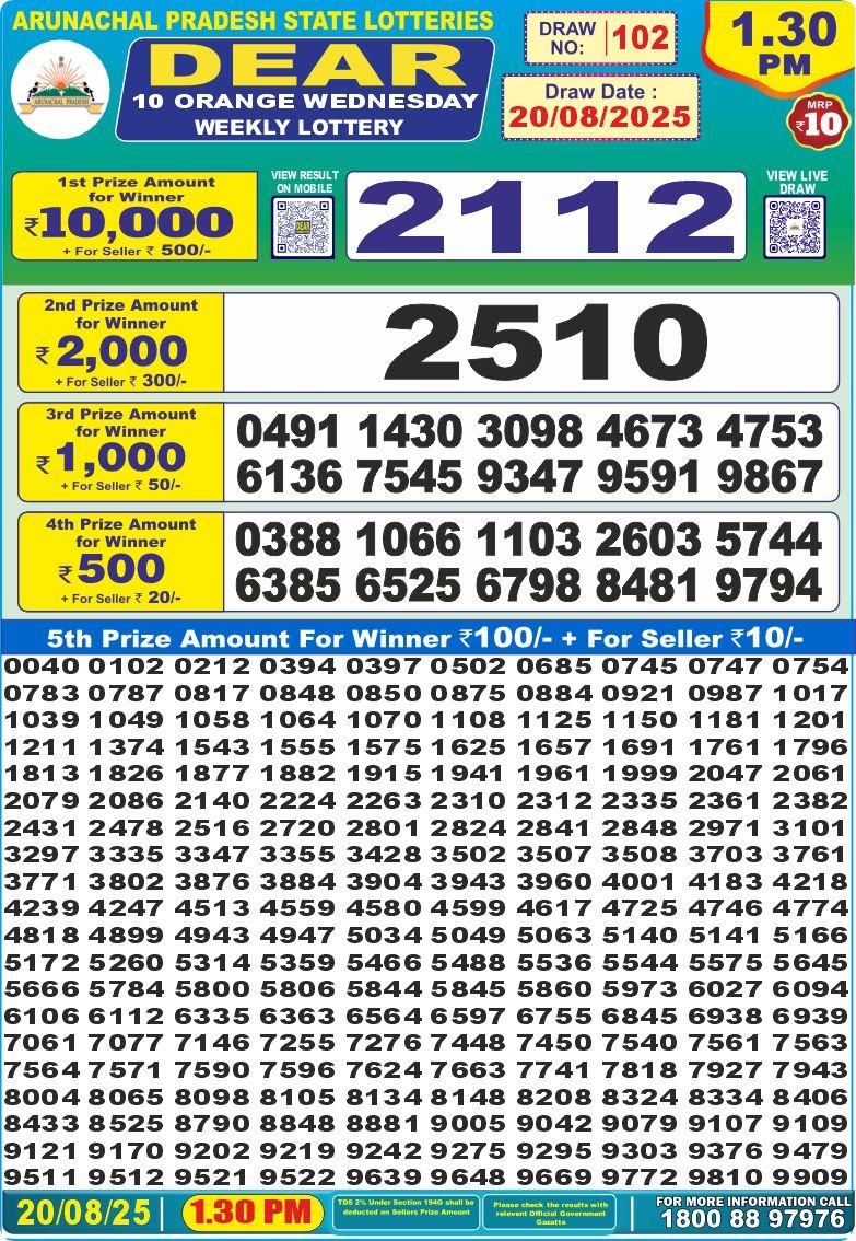 Lottery Result Today August 20, 2025