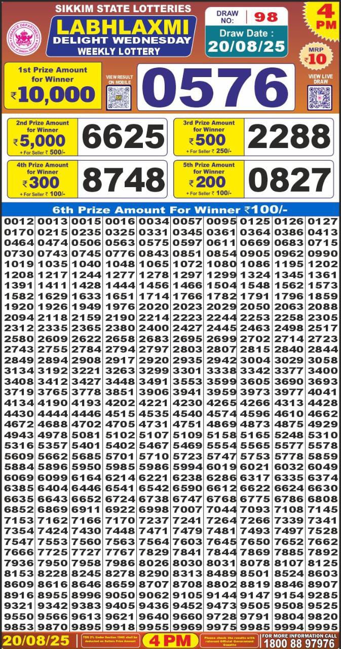 Lottery Result Today August 20, 2025
