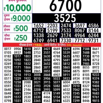 Lottery Result Today August 20, 2025