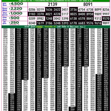 Lottery Result Today August 20, 2025