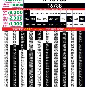 Lottery Result Today August 20, 2025