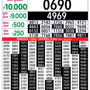 Lottery Result Today August 21, 2025