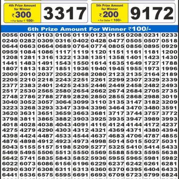 Lottery Result Today August 21, 2025