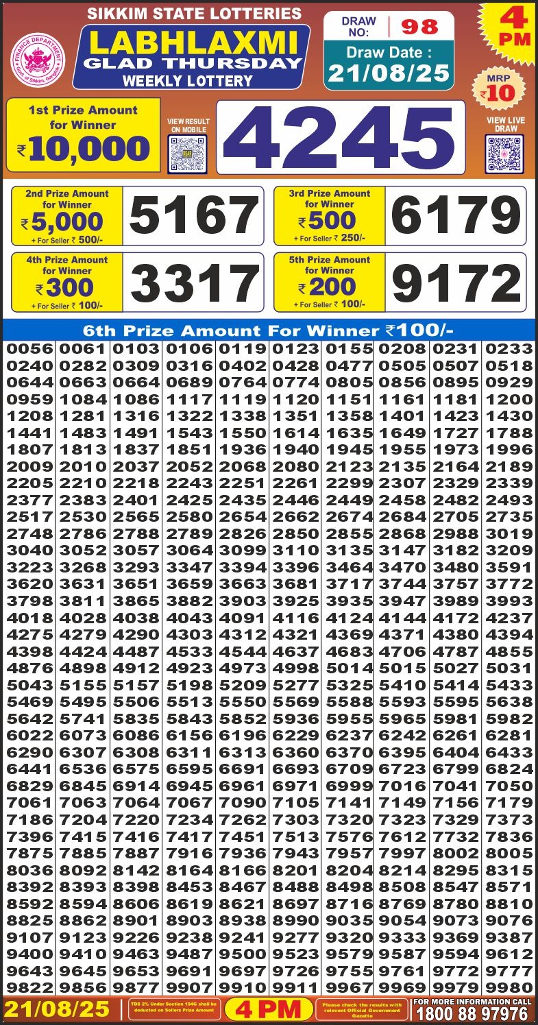 Lottery Result Today August 21, 2025