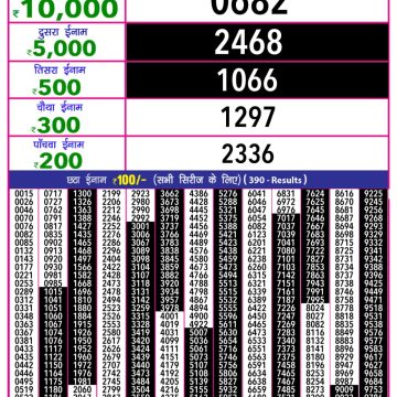 Lottery Result Today August 21, 2025