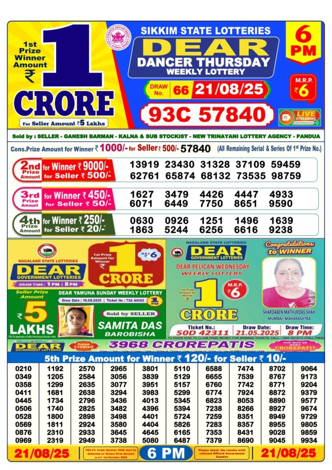 Lottery Result Today August 21, 2025