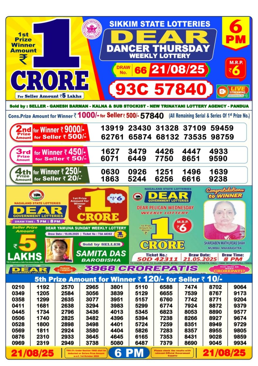 Lottery Result Today August 21, 2025