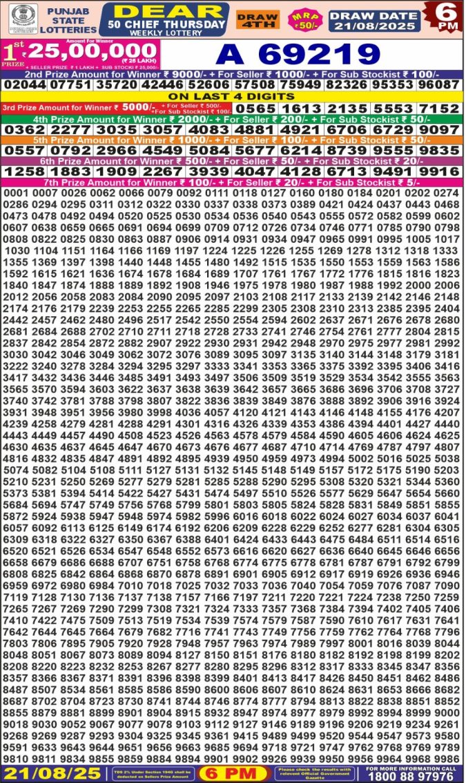 Lottery Result Today August 21, 2025