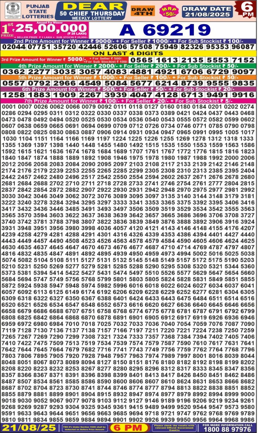 Lottery Result Today August 21, 2025