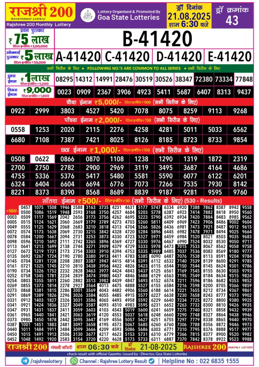 Lottery Result Today August 21, 2025