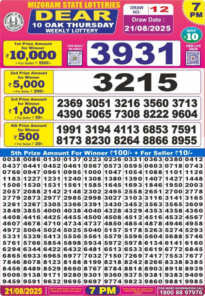 Lottery Result Today August 21, 2025