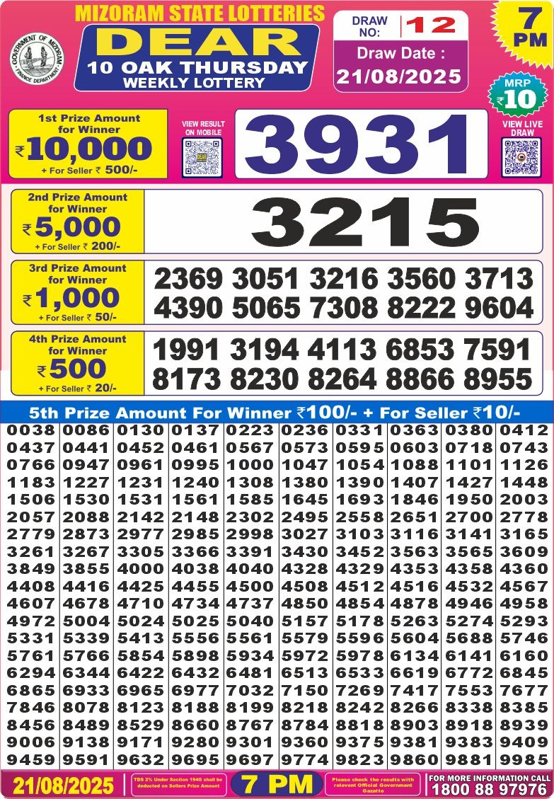 Lottery Result Today August 21, 2025
