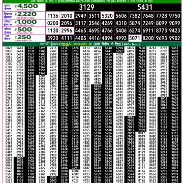 Lottery Result Today August 21, 2025