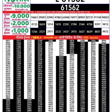 Lottery Result Today August 21, 2025