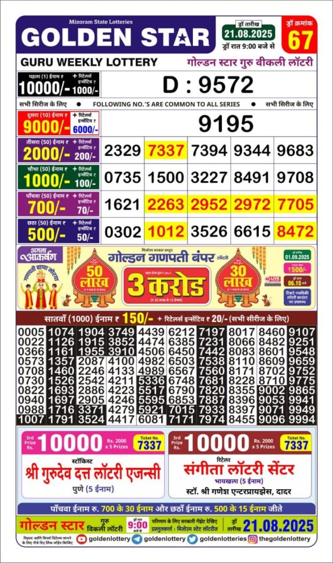 Lottery Result Today August 21, 2025