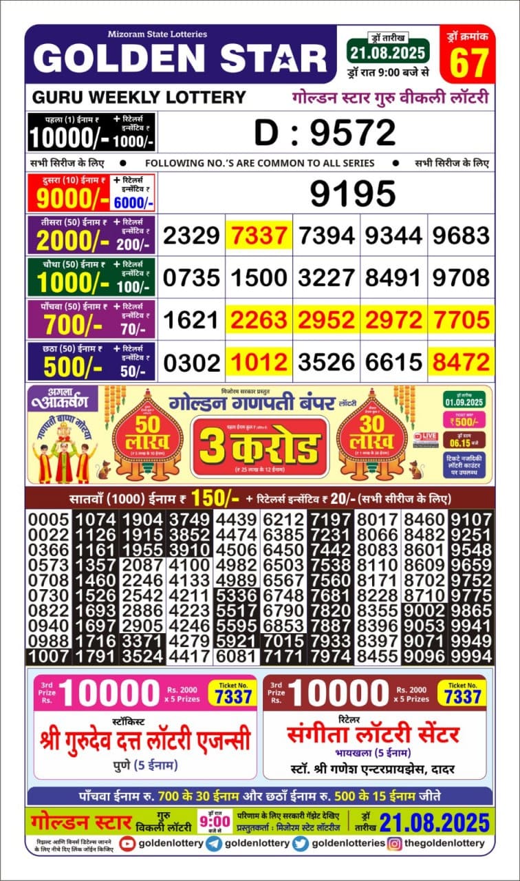 Lottery Result Today August 21, 2025