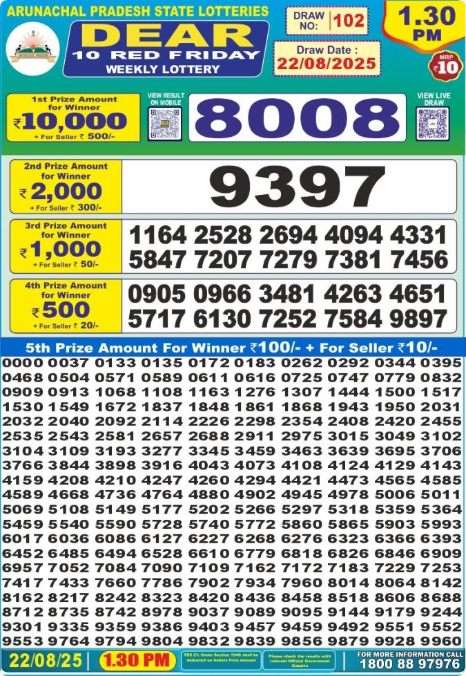 Lottery Result Today August 22, 2025