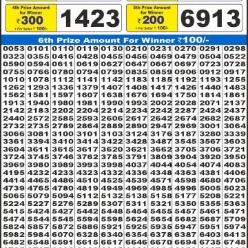 Lottery Result Today August 22, 2025