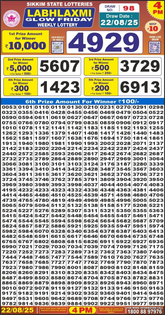 Lottery Result Today August 22, 2025